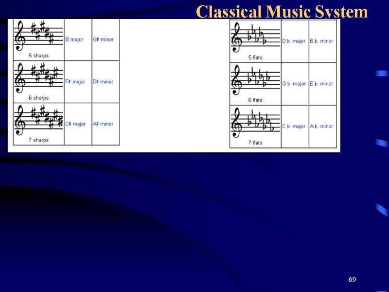 69 Classical Music System